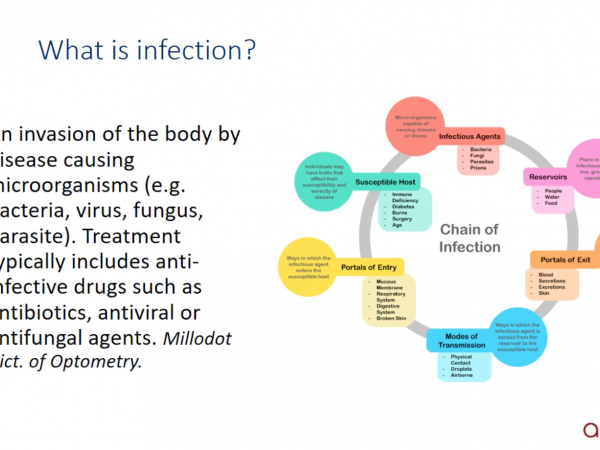 Coronavirus - Infection Control & Prevention in Optical Practice