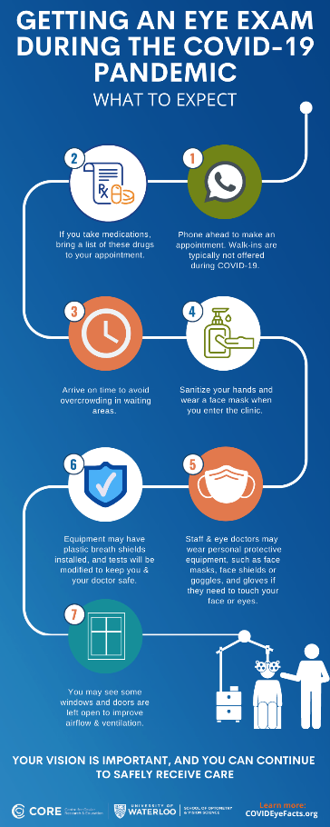 Tips on Seeking Eyecare During the Pandemic, Provides Free Infographics to use with Patients